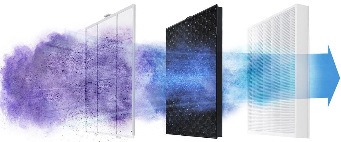 Samsung air purifier range 2020