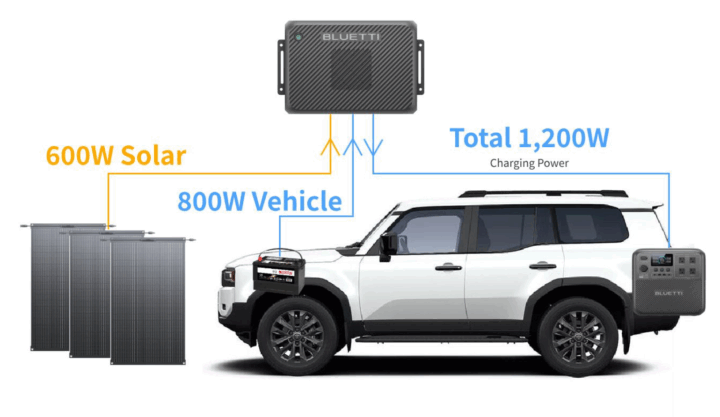 Bluetti Charger 2 vehicle diagram