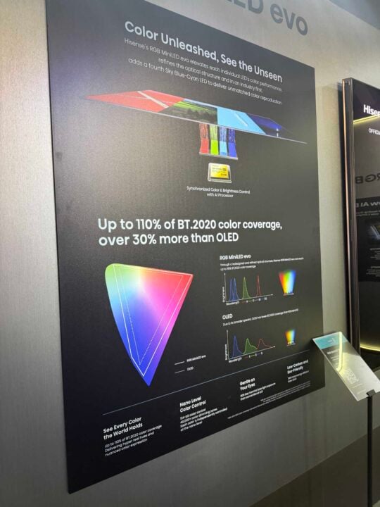 Hisense RGB Mini LED colour range promo