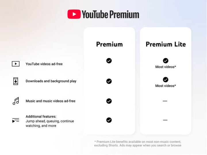 YouTube Premium Lite comparison