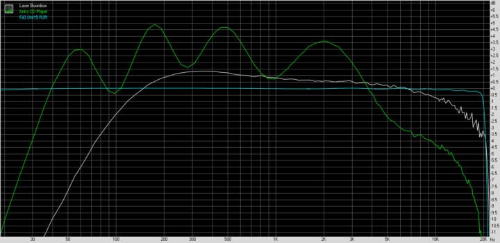 Frequency response graph