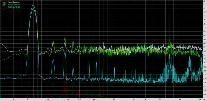 signal noise graph