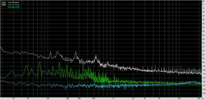 signal noise graph