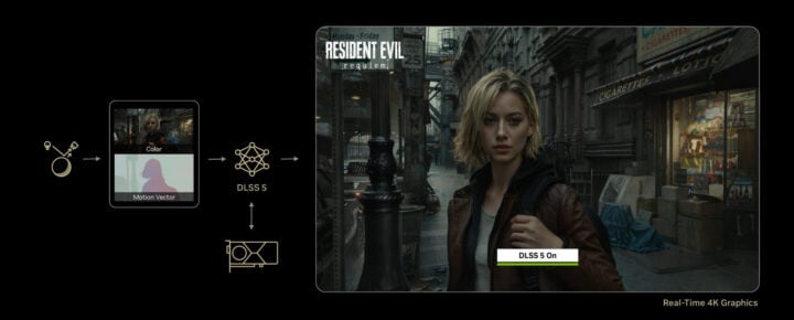Nvidia DLSS 5 diagram