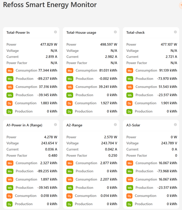 Data from Refoss Smart Meter