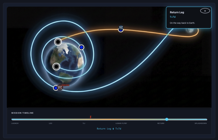 Interface from Atremistraker.com