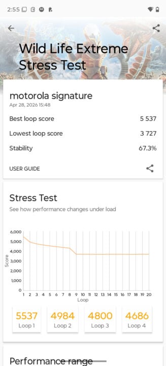 Wild Life Extreme Stress Test Motorola Signature results