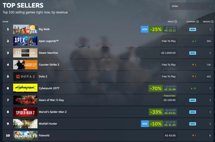 Big Walk in top place on the Steam charts