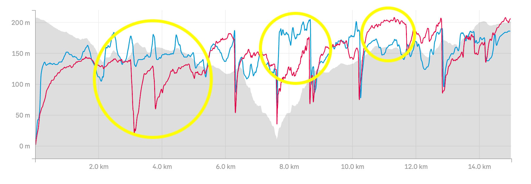 Amazfit Active 3 Premium heart rate chart
