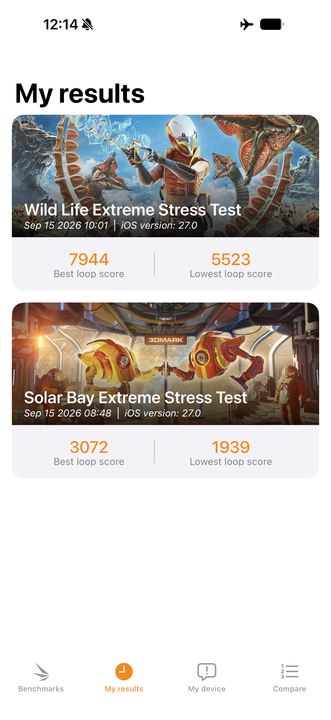 Stress test