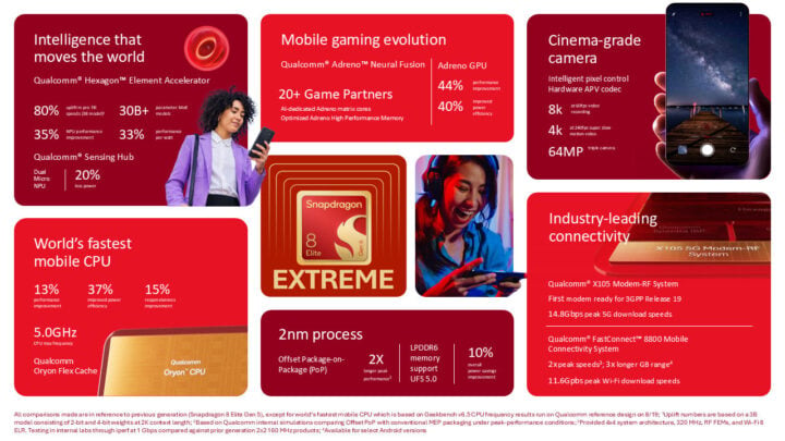 Snapdragon 8 Elite Gen 6 claims graphic